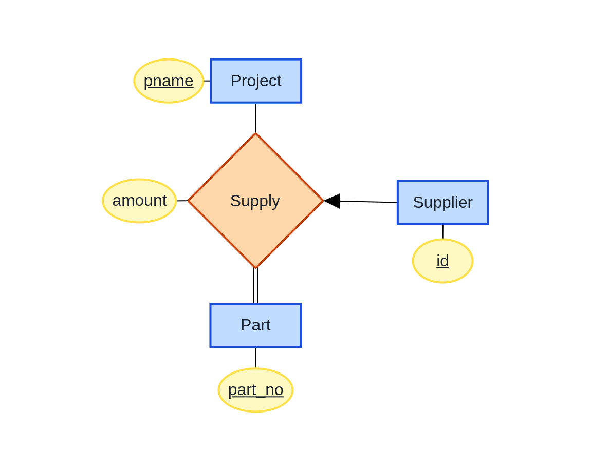 ternary relationship ER Diagram