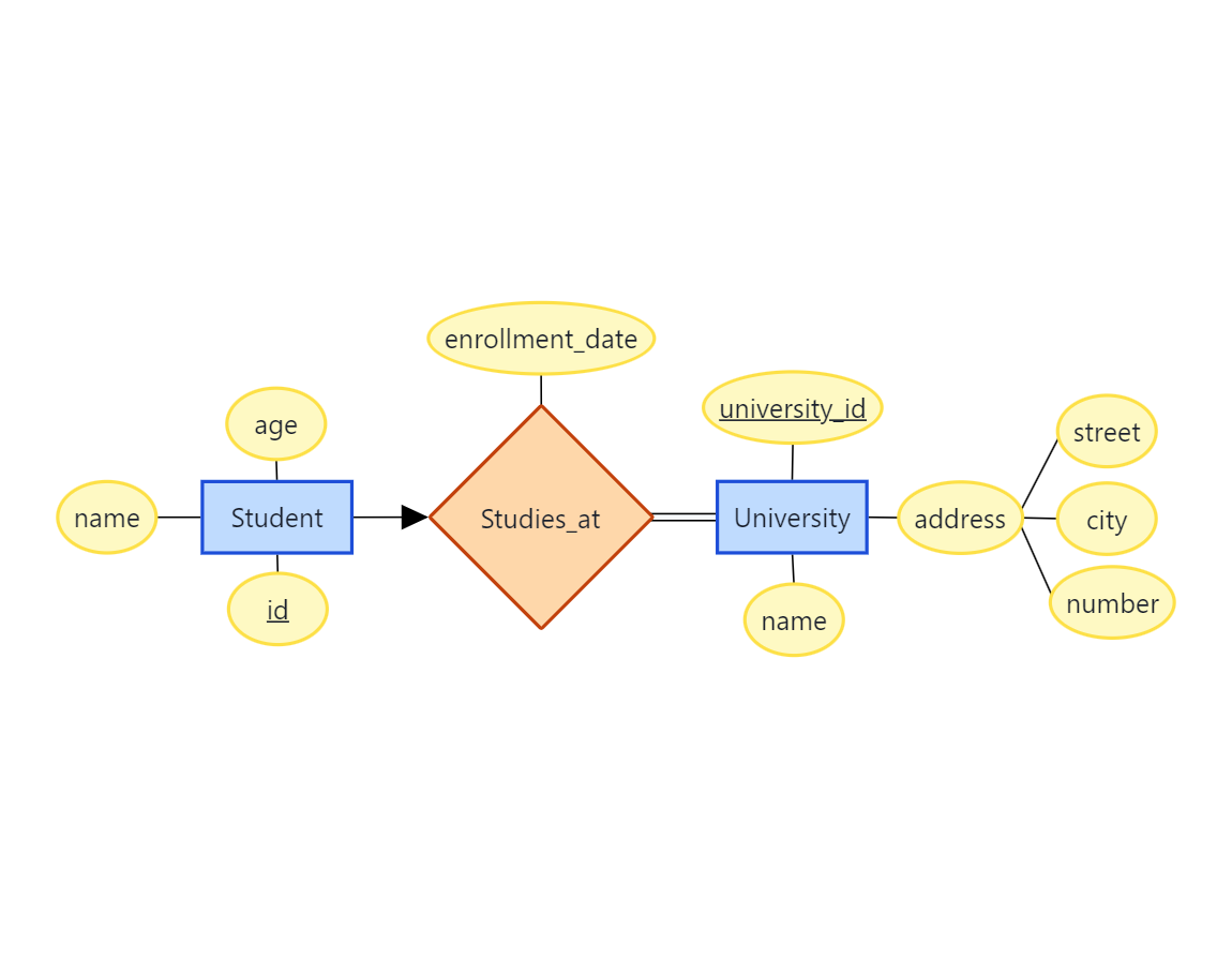 university ER Diagram